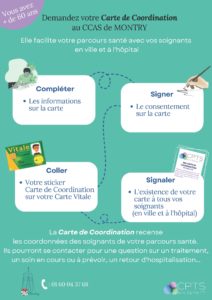 Affiche Carte Coordination